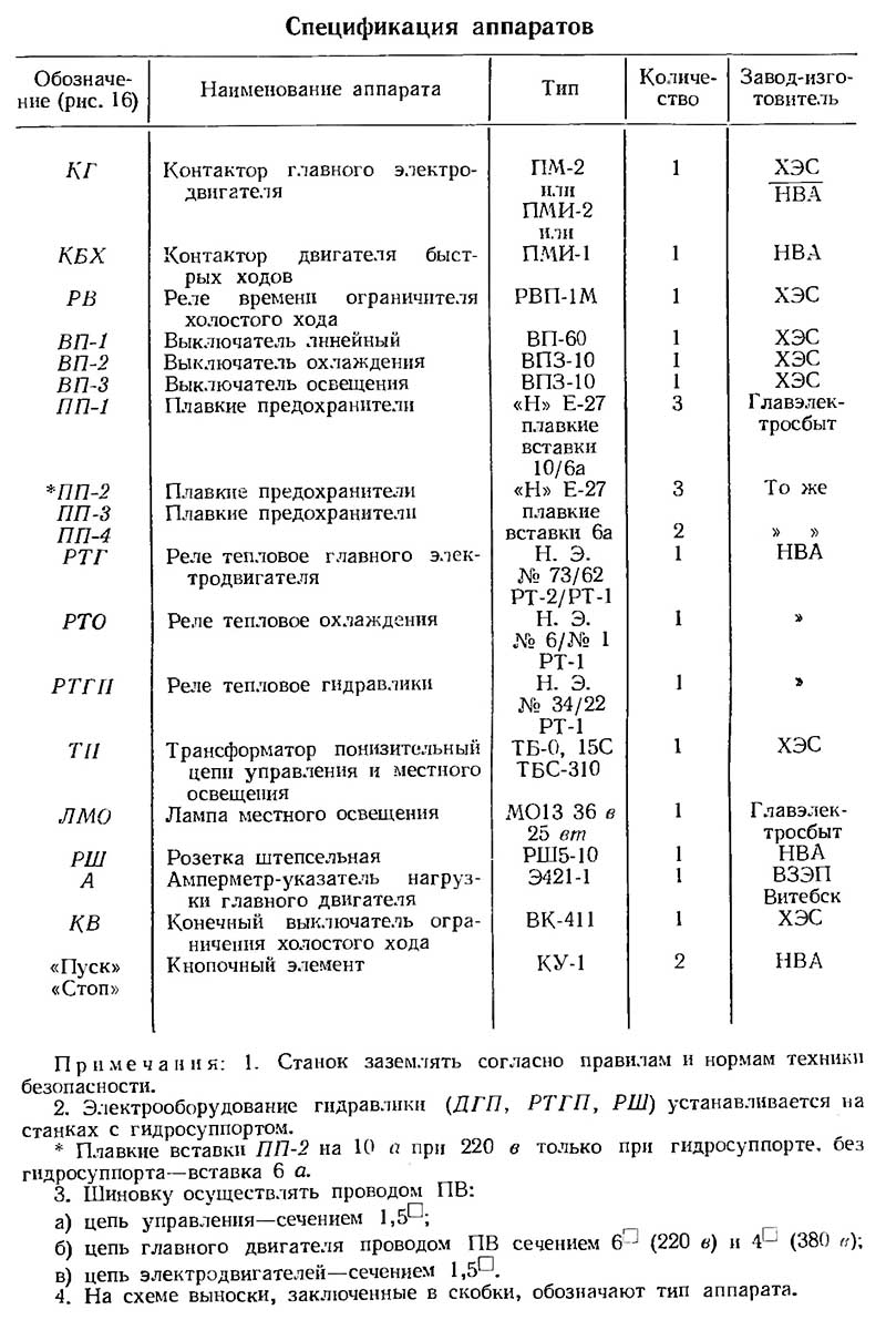 Перелік елементів токарно-гвинторізного верстата 1К62 Перелік елементів токарно-гвинторізного верстата 1К62